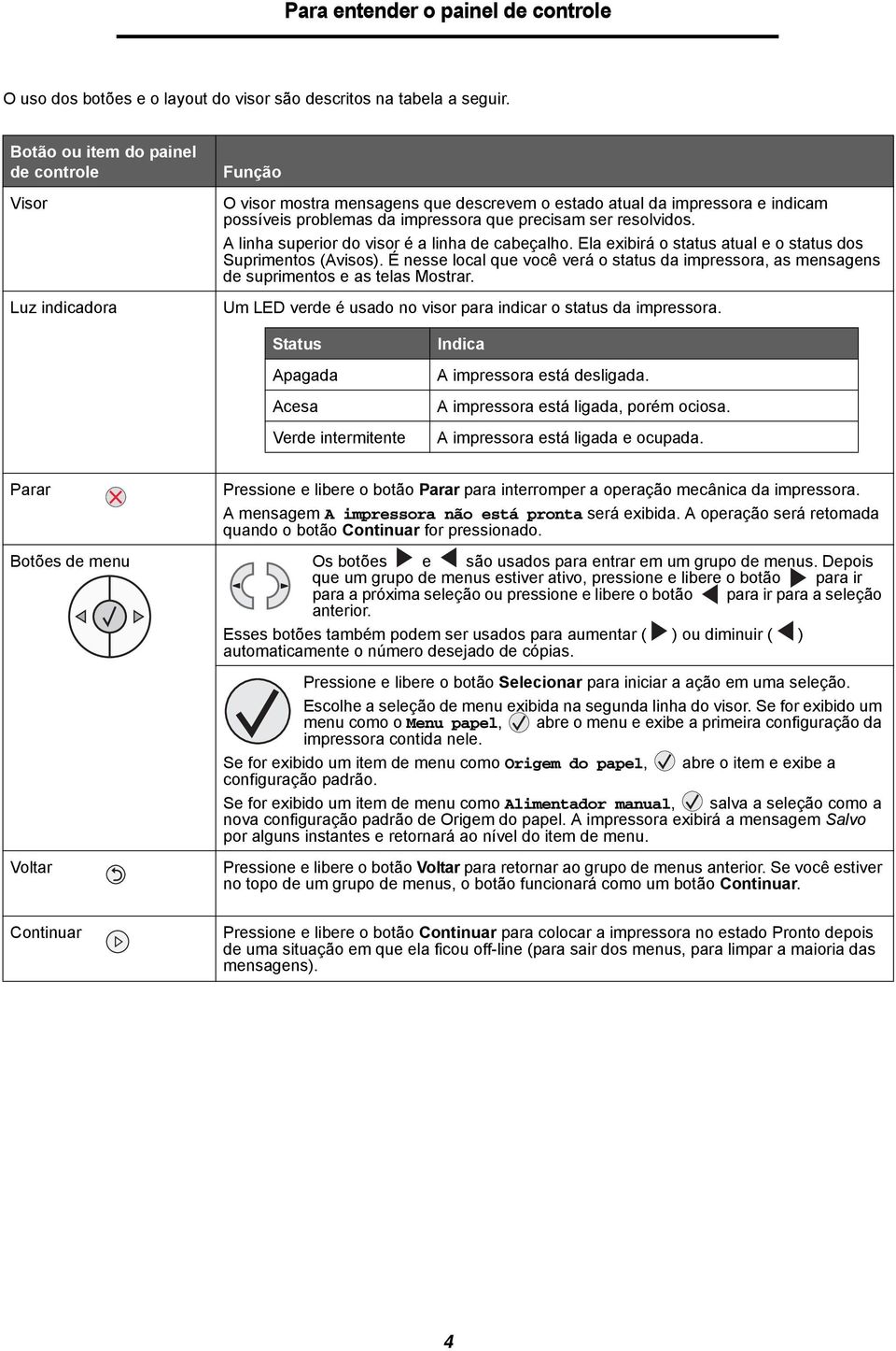 resolvidos. A linha superior do visor é a linha de cabeçalho. Ela exibirá o status atual e o status dos Suprimentos (Avisos).