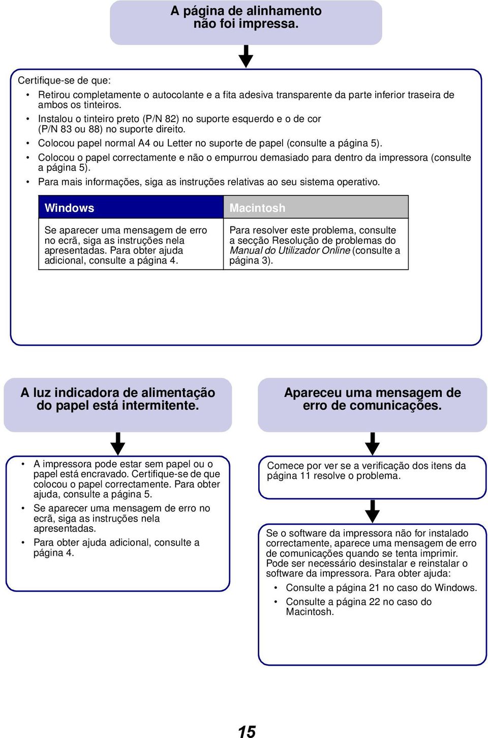 Colocou o papel correctamente e não o empurrou demasiado para dentro da impressora (consulte a página 5). Para mais informações, siga as instruções relativas ao seu sistema operativo.