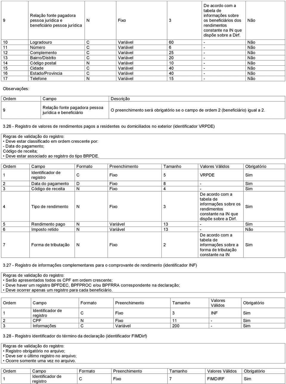 Telefone N Variável 5 Observações: Ordem Campo Descrição 9 Relação fonte pagadora pessoa jurídica e beneficiário O preenchimento será obrigatório se o campo de ordem 2 (beneficiário) igual a 2. 3.