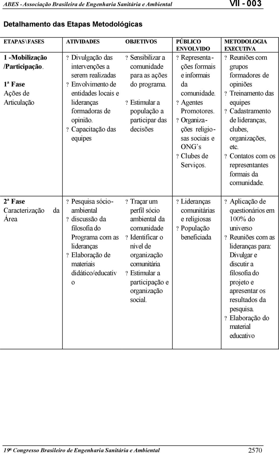 Representações formais e informais da comunidade.? Agentes Promotores.? Organizações religiosas sociais e ONG s? Clubes de Serviços. METODOLOGIA EXECUTIVA? Reuniões com grupos formadores de opiniões?