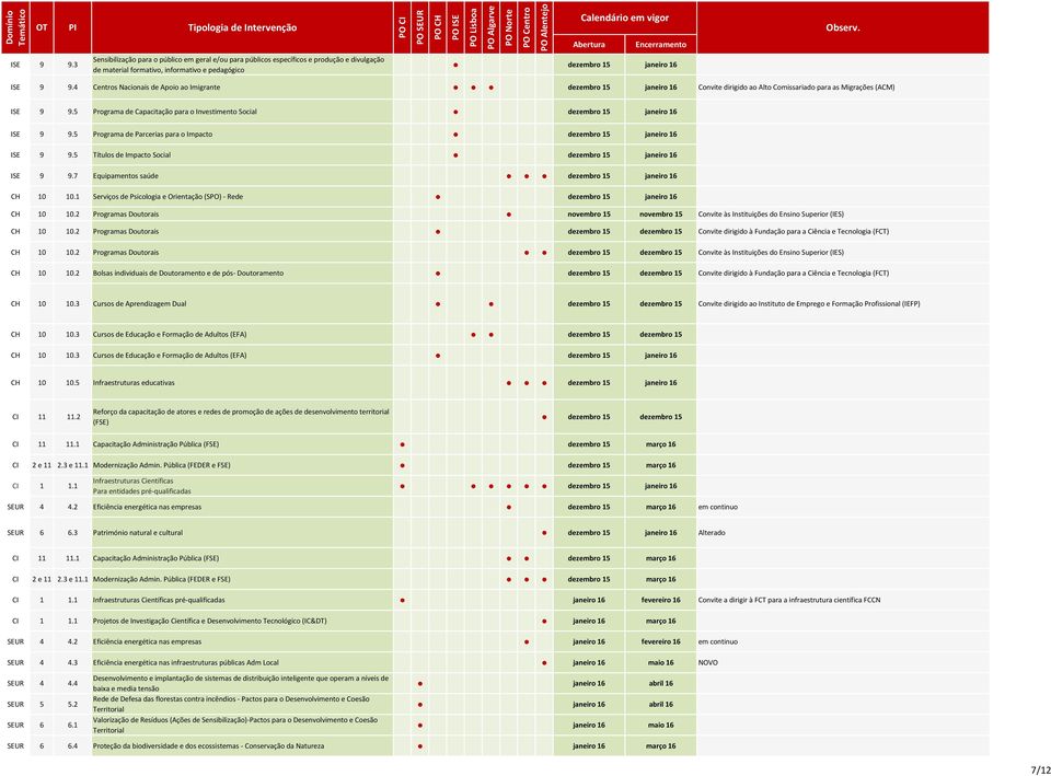 5 Programa de Capacitação para o Investimento Social dezembro 15 janeiro 16 ISE 9 9.5 Programa de Parcerias para o Impacto dezembro 15 janeiro 16 ISE 9 9.