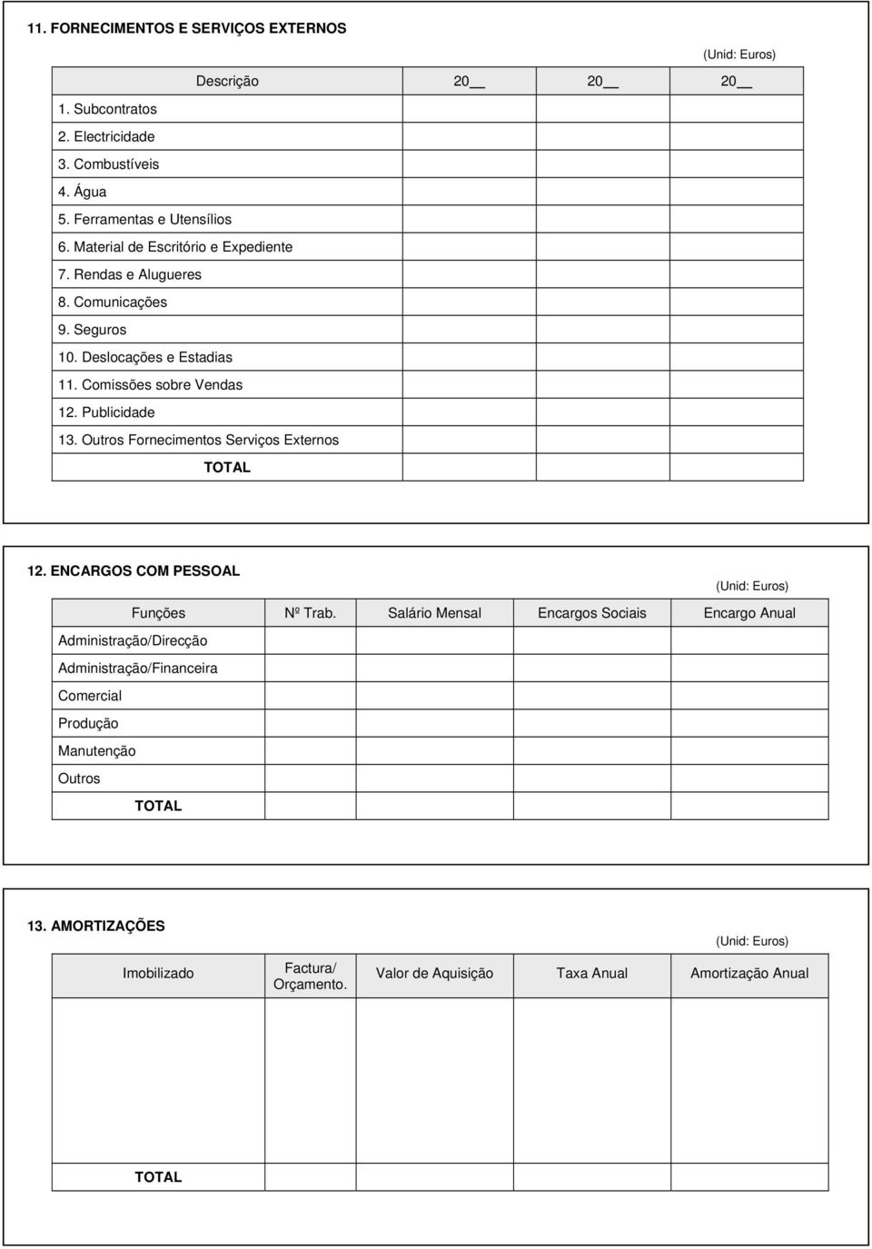 Publicidade 13. Outros Fornecimentos Serviços Externos 12. ENCARGOS COM PESSOAL Funções Nº Trab.
