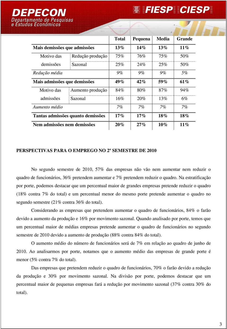 aumentar nem reduzir o quadro, 3 pretendem aumentar e 7% pretendem reduzir o quadro.