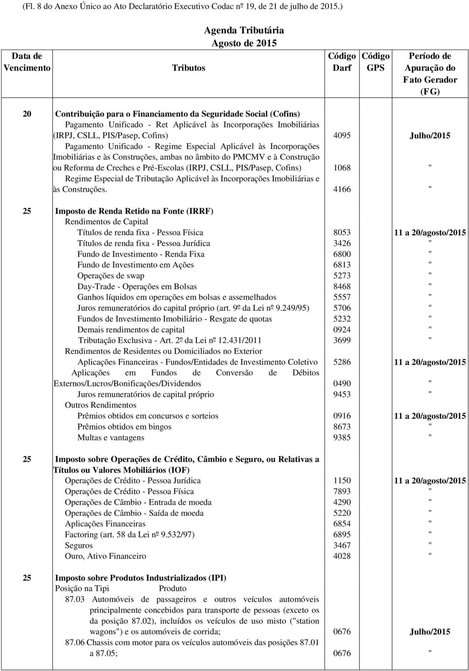 Julho/2015 Pagamento Unificado - Regime Especial Aplicável às Incorporações Imobiliárias e às Construções, ambas no âmbito do PMCMV e à Construção ou Reforma de Creches e Pré-Escolas (IRPJ, CSLL,