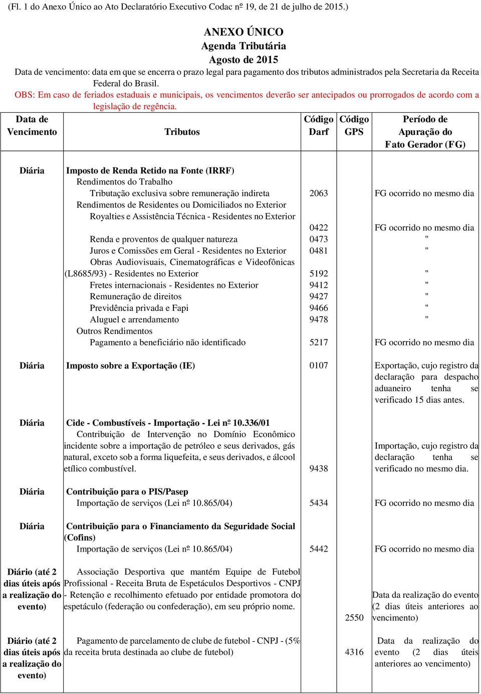 OBS: Em caso de feriados estaduais e municipais, os vencimentos deverão ser antecipados ou prorrogados de acordo com a legislação de regência.