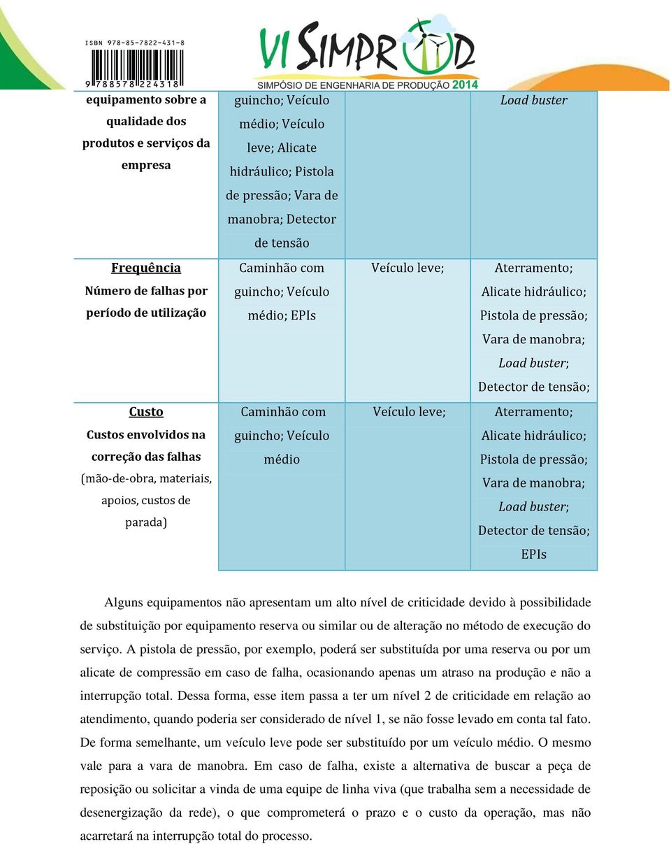 Caminhão com Veículo leve; Aterramento; Custos envolvidos na guincho; Veículo Alicate hidráulico; correção das falhas (mão-de-obra, materiais, apoios, custos de parada) médio Pistola de pressão; Vara