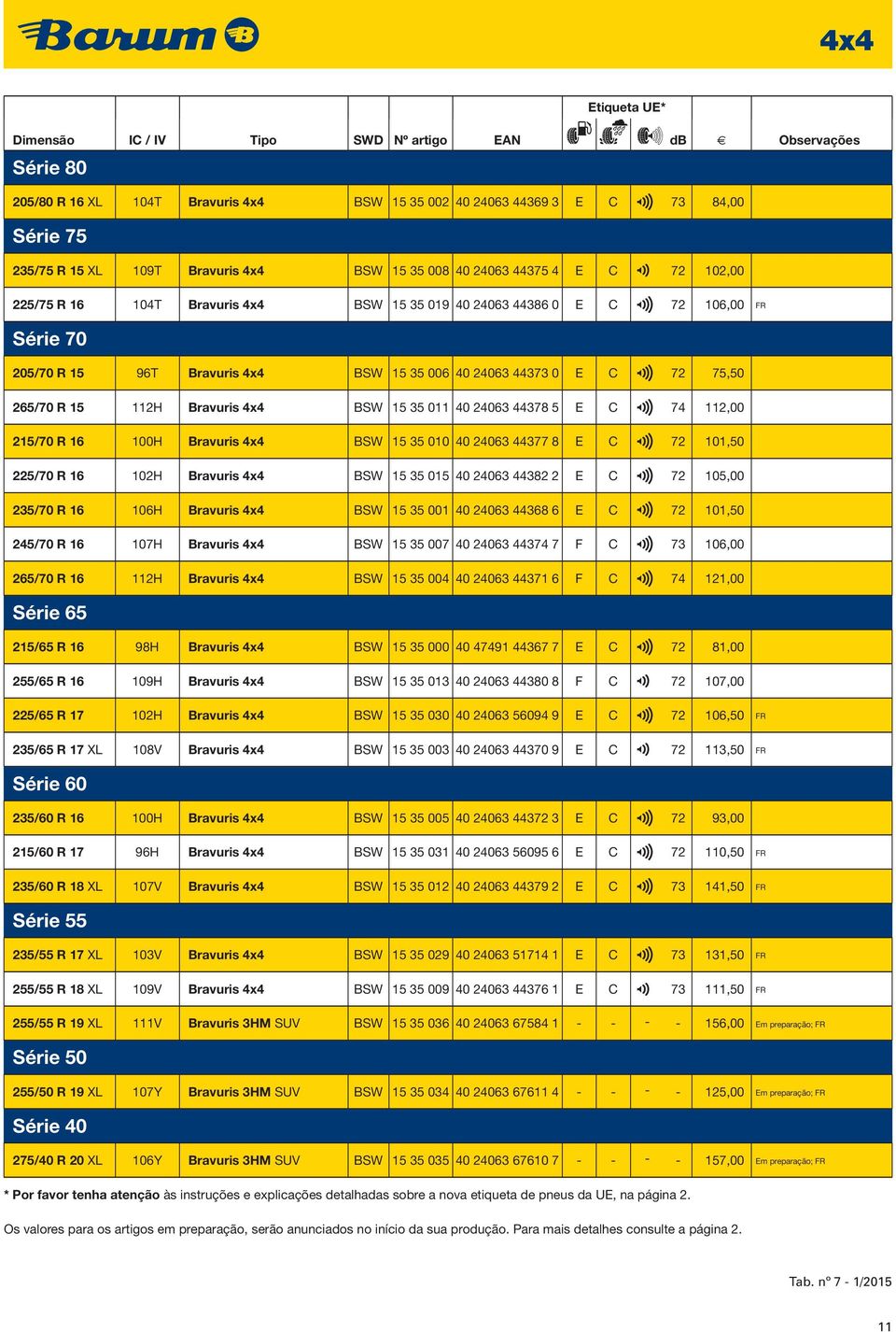 24063 44373 0 E C 3 72 75,50 265/70 R 15 112H Bravuris 4x4 BSW 15 35 011 40 24063 44378 5 E C 3 74 112,00 215/70 R 16 100H Bravuris 4x4 BSW 15 35 010 40 24063 44377 8 E C 3 72 101,50 225/70 R 16 102H