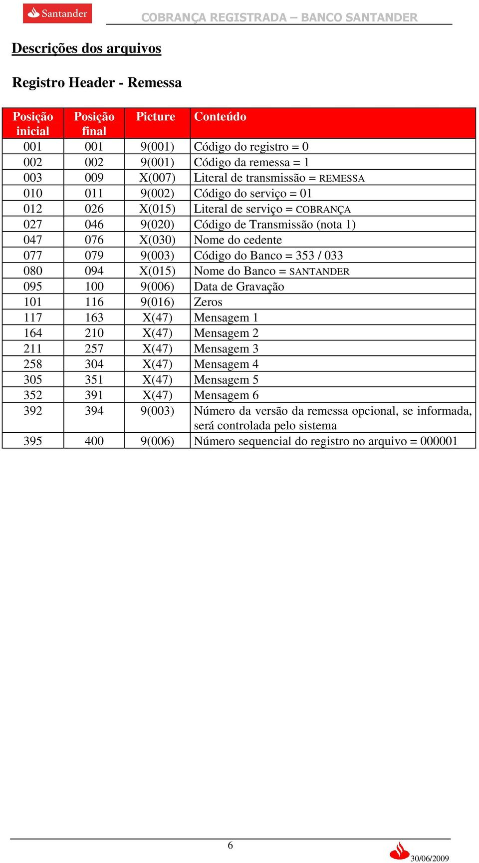 X(030) Nome do cedente 077 079 9(003) Código do Banco = 353 / 033 080 094 X(015) Nome do Banco = SANTANDER 095 100 9(006) Data de Gravação 101 116 9(016) Zeros 117 163 X(47) Mensagem 1 164 210 X(47)