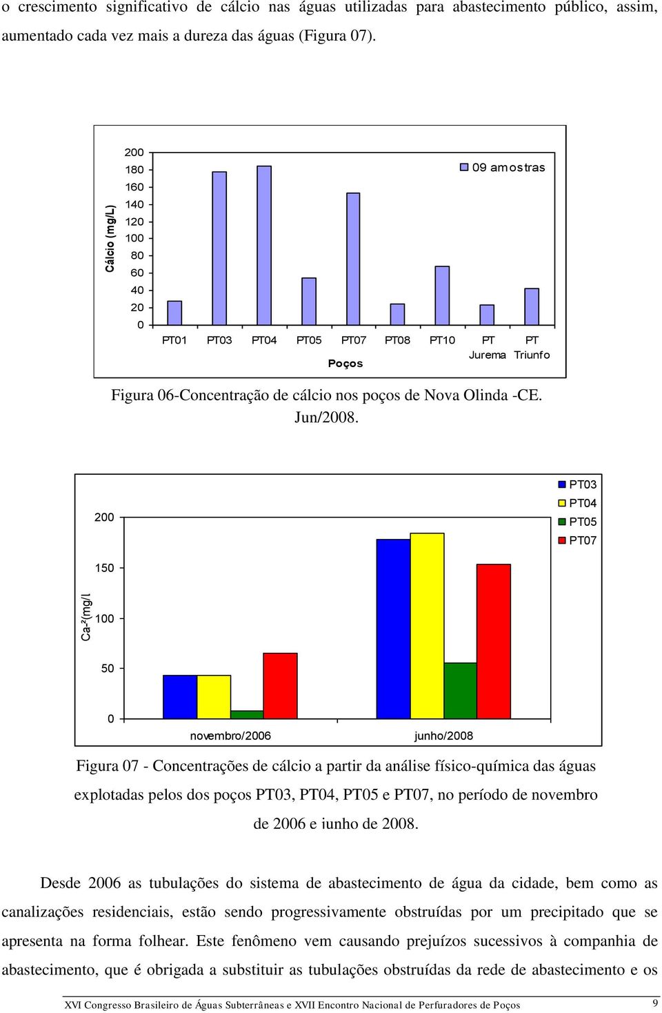 2 PT3 PT4 PT5 PT7 15 1 5 novembro/26 junho/28 Figura 7 - Concentrações de cálcio a partir da análise físico-química das águas explotadas pelos dos poços PT3, PT4, PT5 e PT7, no período de novembro de