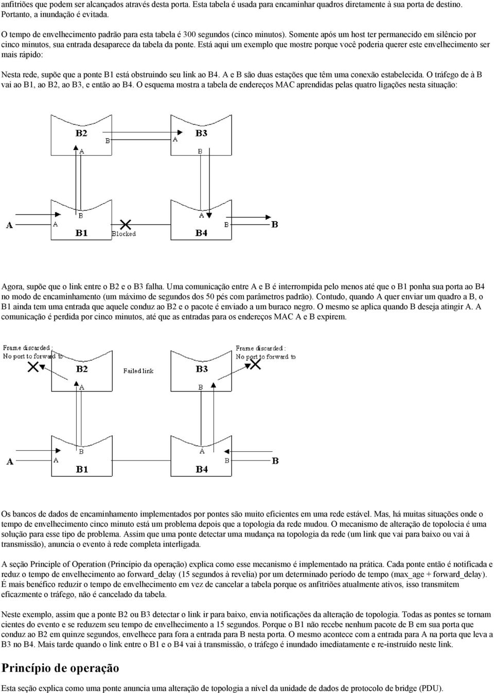 Está aqui um exemplo que mostre porque você poderia querer este envelhecimento ser mais rápido: Nesta rede, supõe que a ponte B1 está obstruindo seu link ao B4.