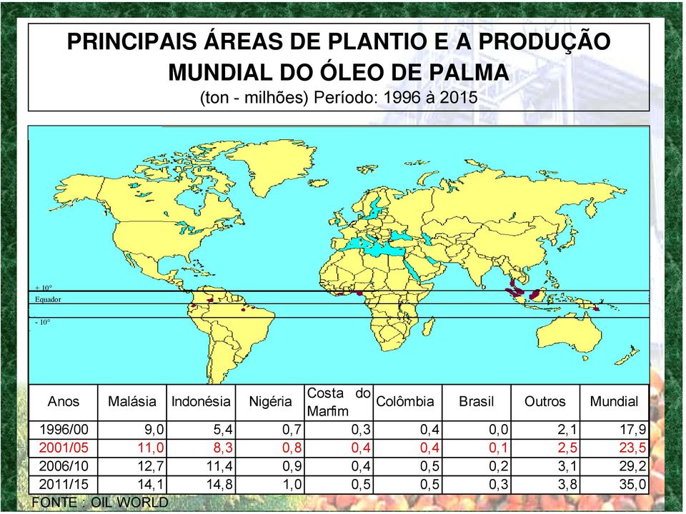 Mundial 1996/00 9,0 5,4 0,7 0,3 0,4 0,0 2,1 17,9 2001/05 11,0 8,3 0,8 0,4 0,4 0,1 2,5 23,5