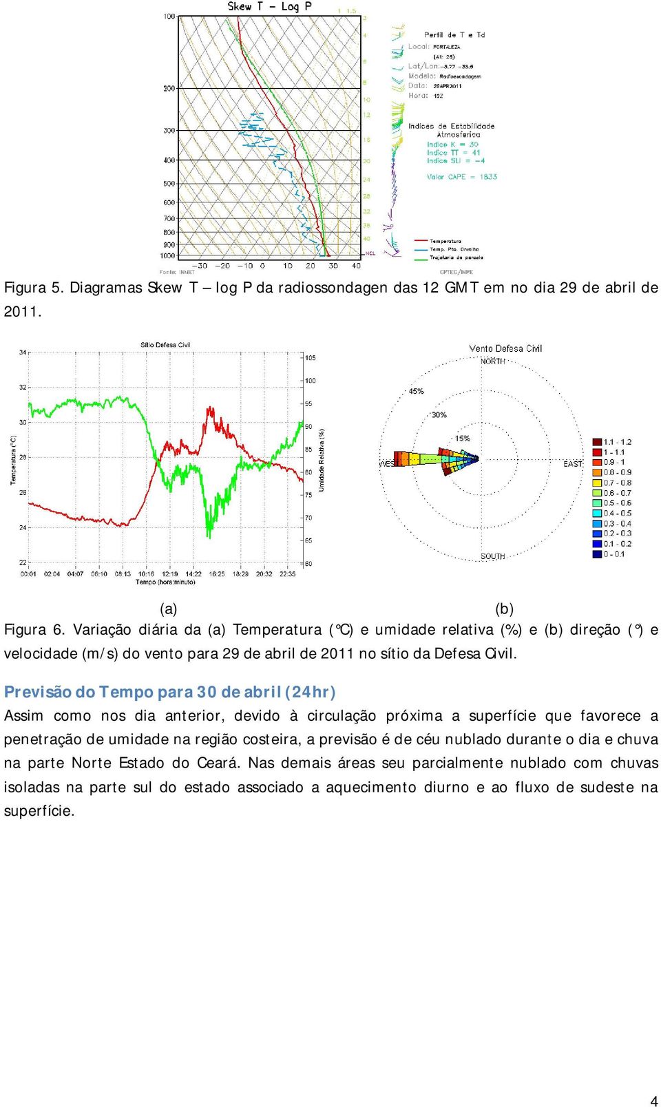 Previsão do Tempo para 30 de abril (24hr) Assim como nos dia anterior, devido à circulação próxima a superfície que favorece a penetração de umidade na região