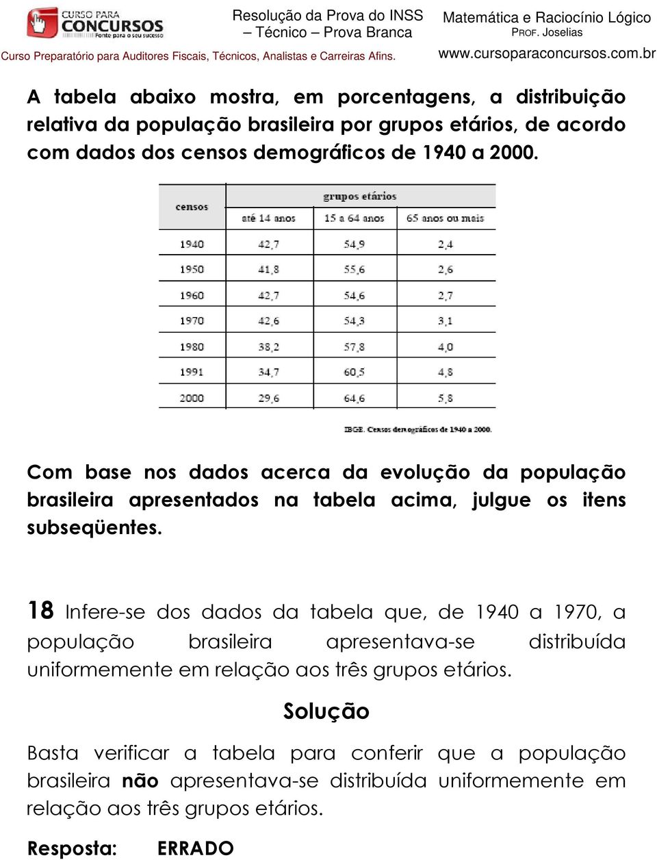 Com base nos dados acerca da evolução da população brasileira apresentados na tabela acima, julgue os itens subseqüentes.