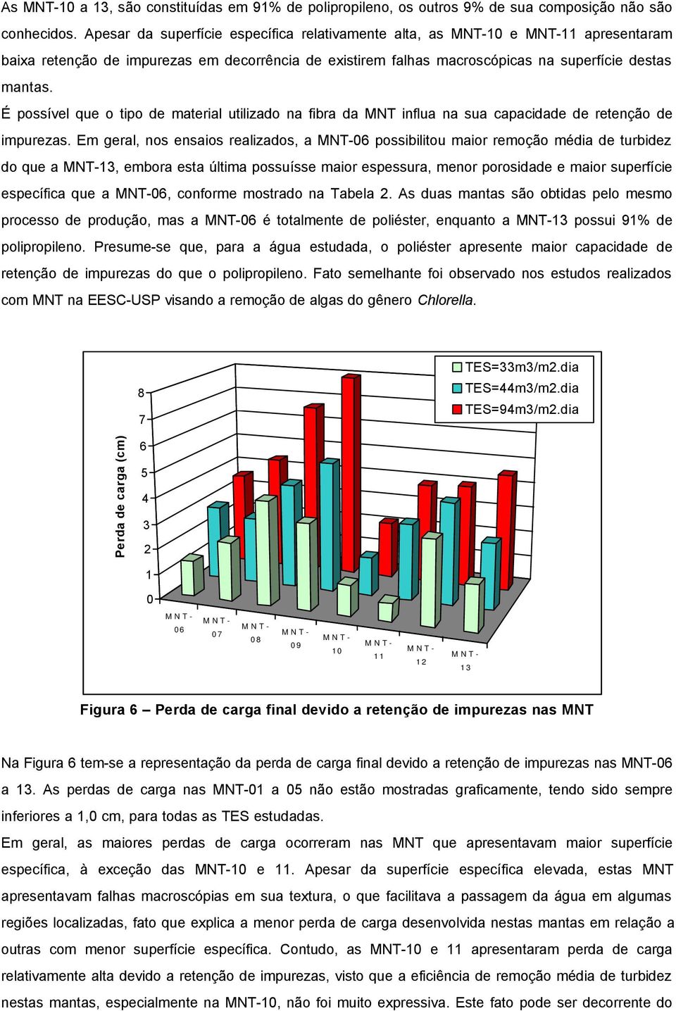 É possível que o tipo de material utilizado na fibra da MNT influa na sua capacidade de retenção de impurezas.