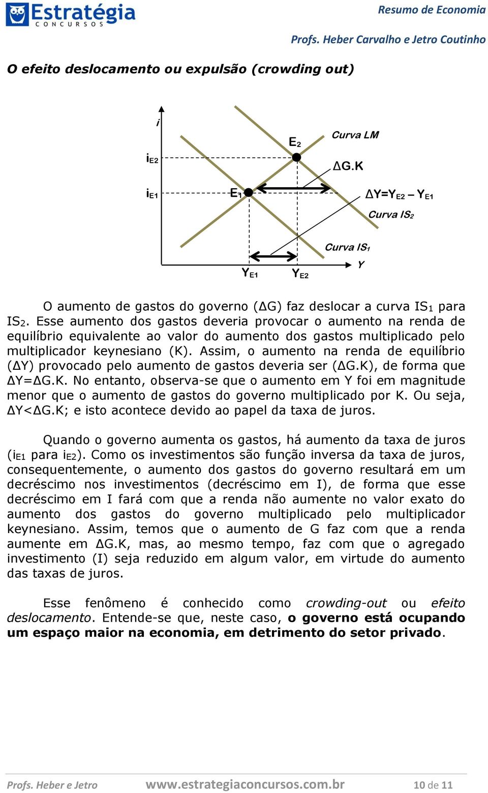 Esse aumento dos gastos deveria provocar o aumento na renda de equilíbrio equivalente ao valor do aumento dos gastos multiplicado pelo multiplicador keynesiano (K).