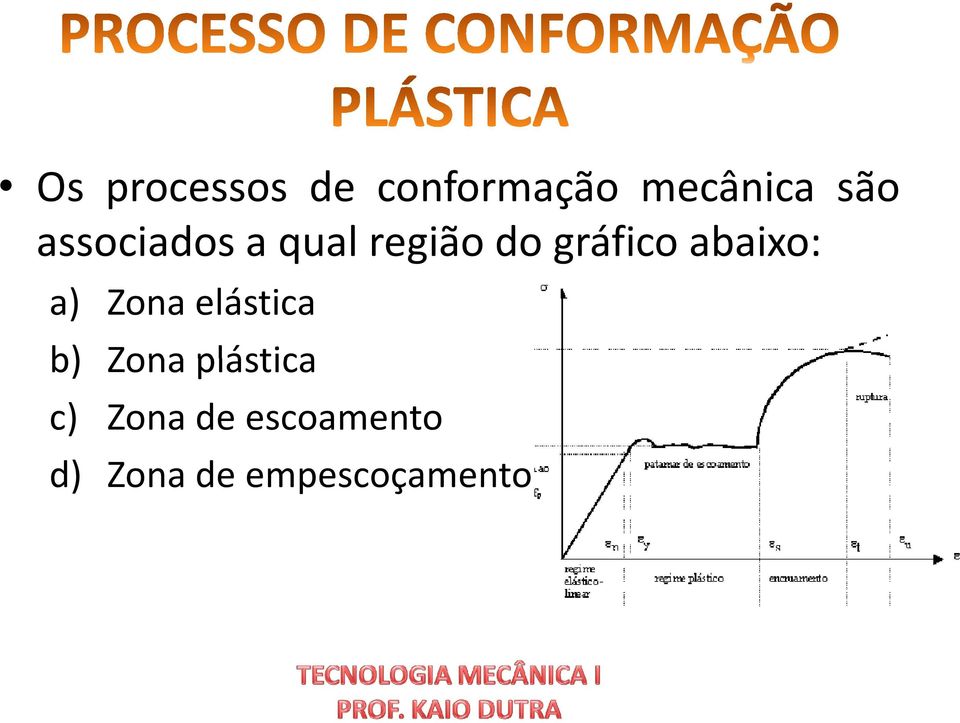 abaixo: a) Zona elástica b) Zona plástica