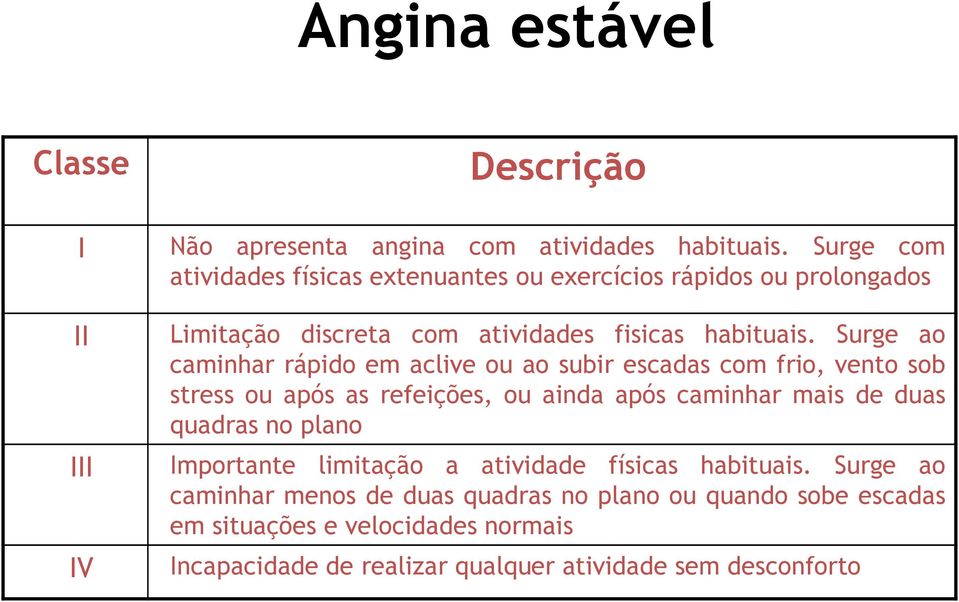 Surge ao caminhar rápido em aclive ou ao subir escadas com frio, vento sob stress ou após as refeições, ou ainda após caminhar mais de duas quadras