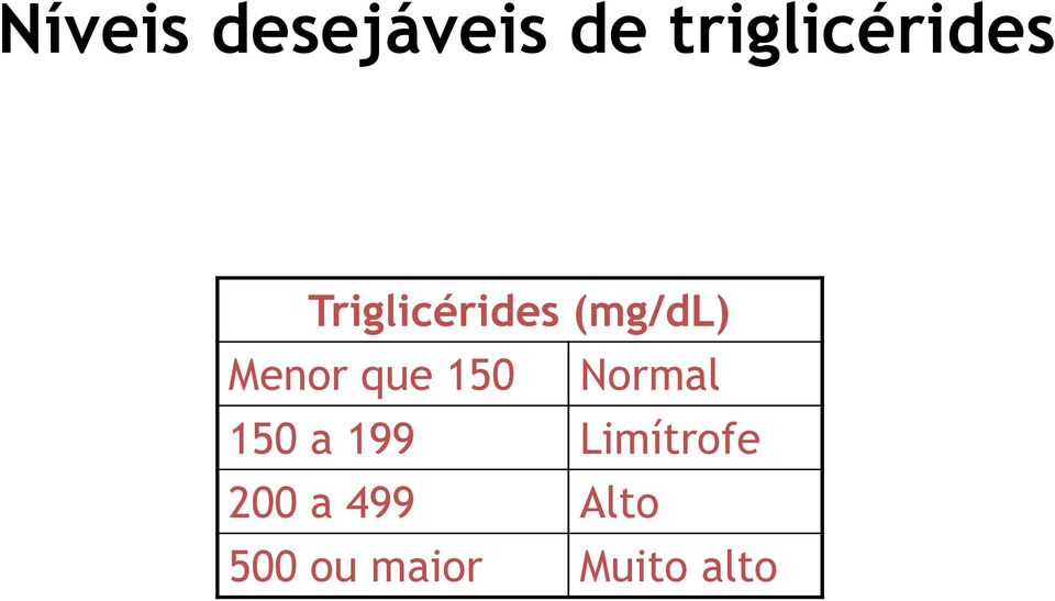 (mg/dl) Menor que 150 Normal 150