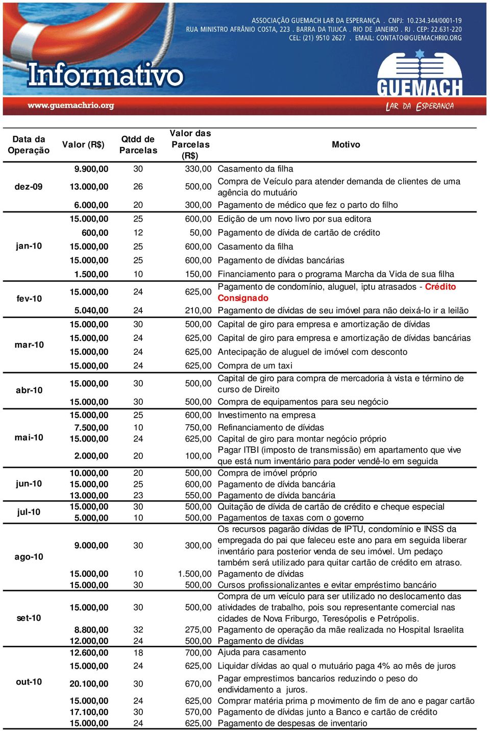 000,00 25 600,00 Edição de um novo livro por sua editora 600,00 12 50,00 Pagamento de dívida de cartão de crédito 15.000,00 25 600,00 Casamento da filha 15.