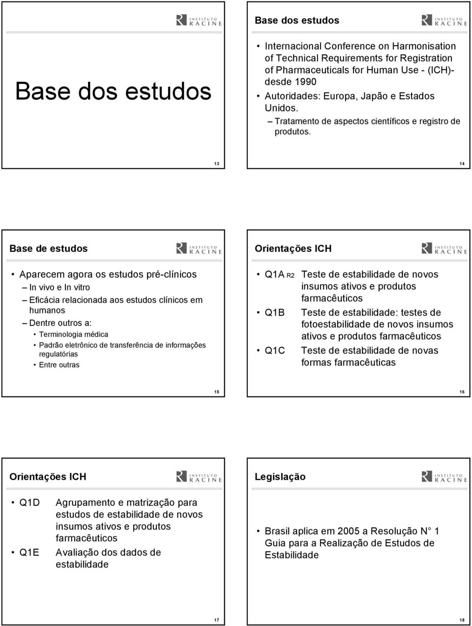 13 14 Base de estudos Orientações ICH Aparecem agora os estudos pré-clínicos In vivo e In vitro Eficácia relacionada aos estudos clínicos em humanos Dentre outros a: Terminologia médica Padrão