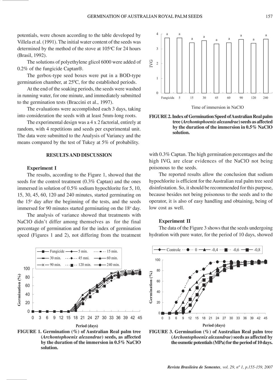 At the end of the soking periods, the seeds were wshed in running wter, for one minute, nd immeditely sumitted to the germintion tests (Brccini et l., 1997).