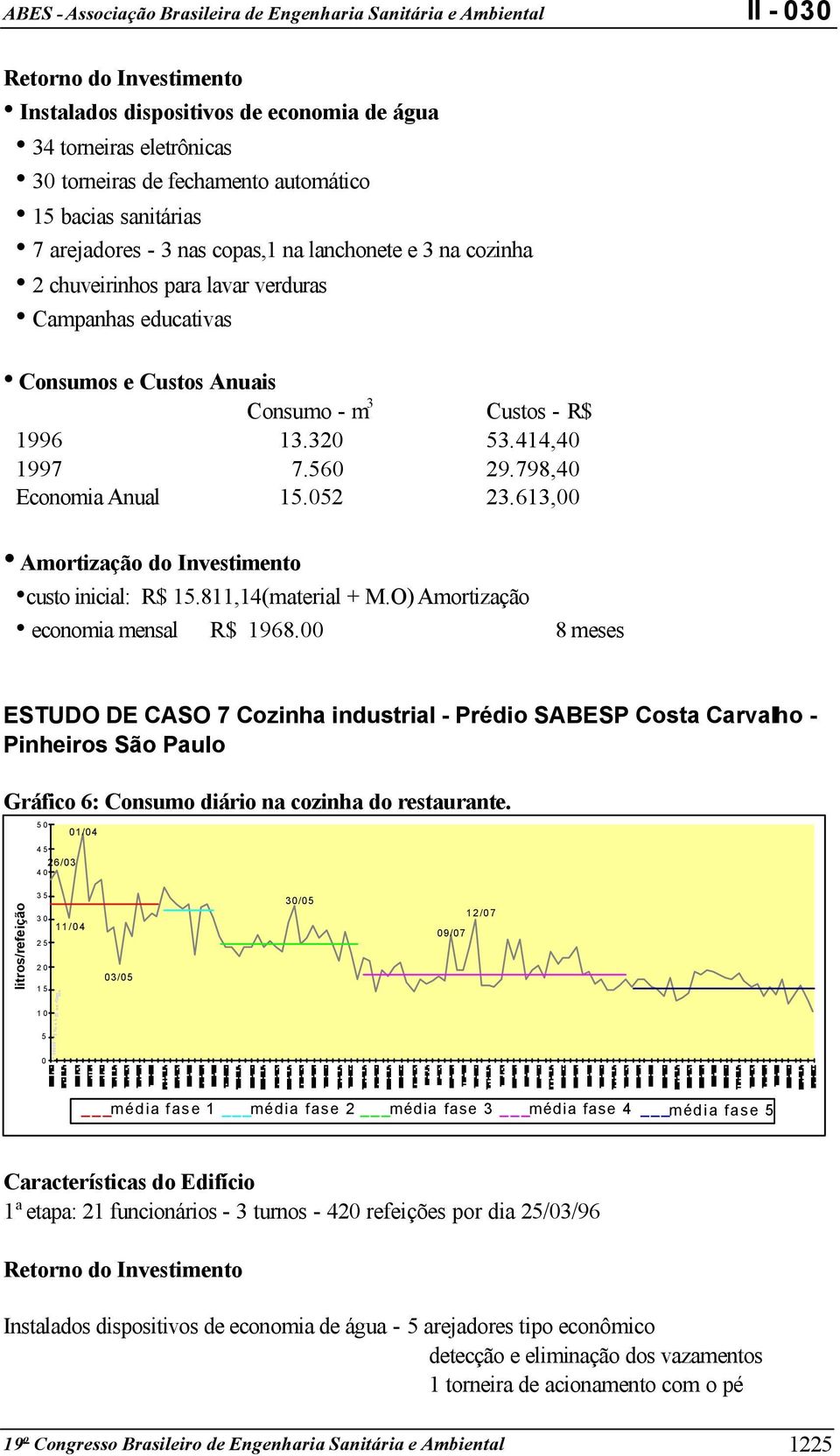 613, Amortização do Investimento custo inicial: R$ 15.811,14(material + M.O) Amortização economia mensal R$ 1968.