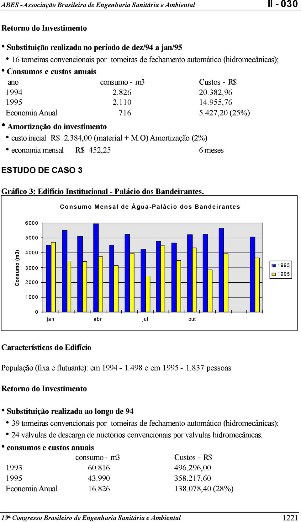O) Amortização (2%) economia mensal R$ 452,25 6 meses ESTUDO DE CASO 3 Gráfico 3: Edifício Institucional - Palácio dos Bandeirantes.