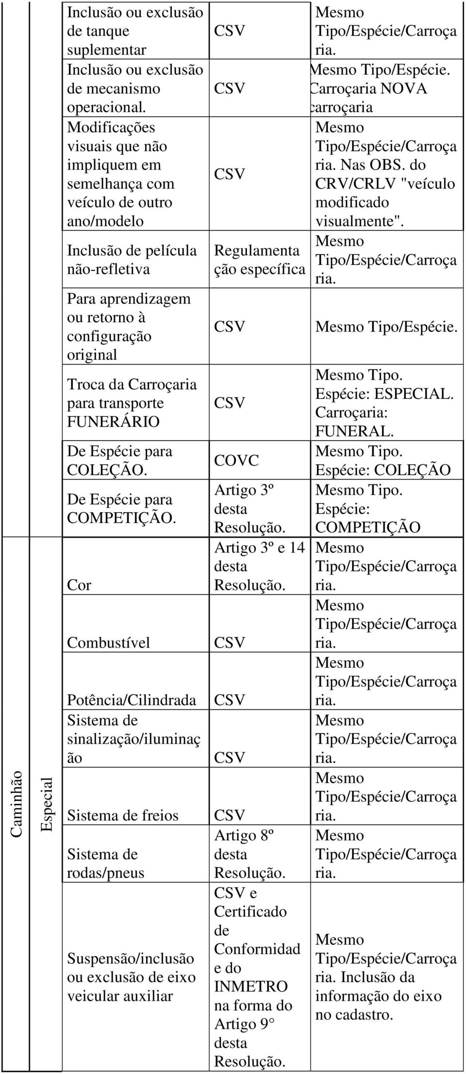 Potência/Cilindrada freios Suspens/inclus ou exclus de eixo veicular auxiliar ç específica e 14 e Certificado de