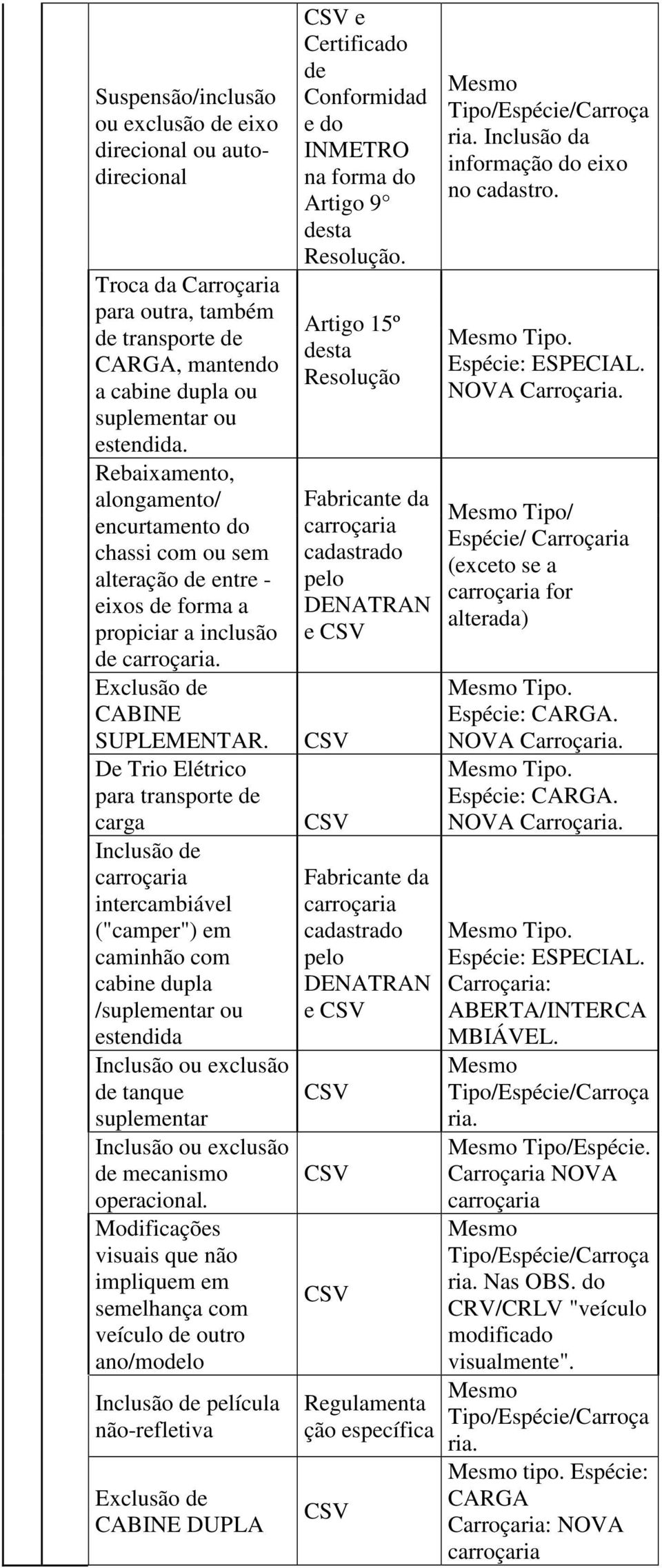 De Trio Elétrico para transporte de carga Inclus de intercambiável ("camper") em caminh com cabine dupla /suplementar ou estendida Inclus ou exclus de tanque suplementar Inclus ou exclus de mecanismo