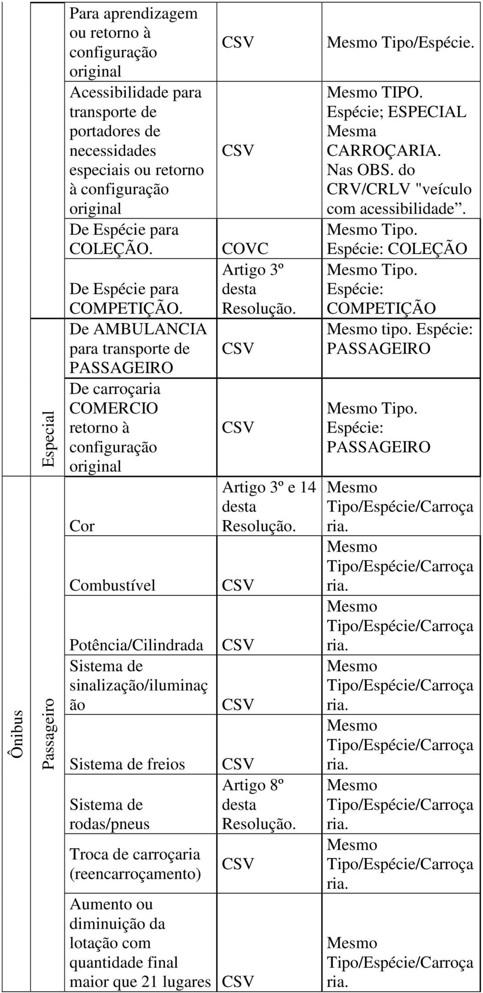 De AMBULANCIA para transporte de PASSAGEIRO De COMERCIO Potência/Cilindrada freios Troca de