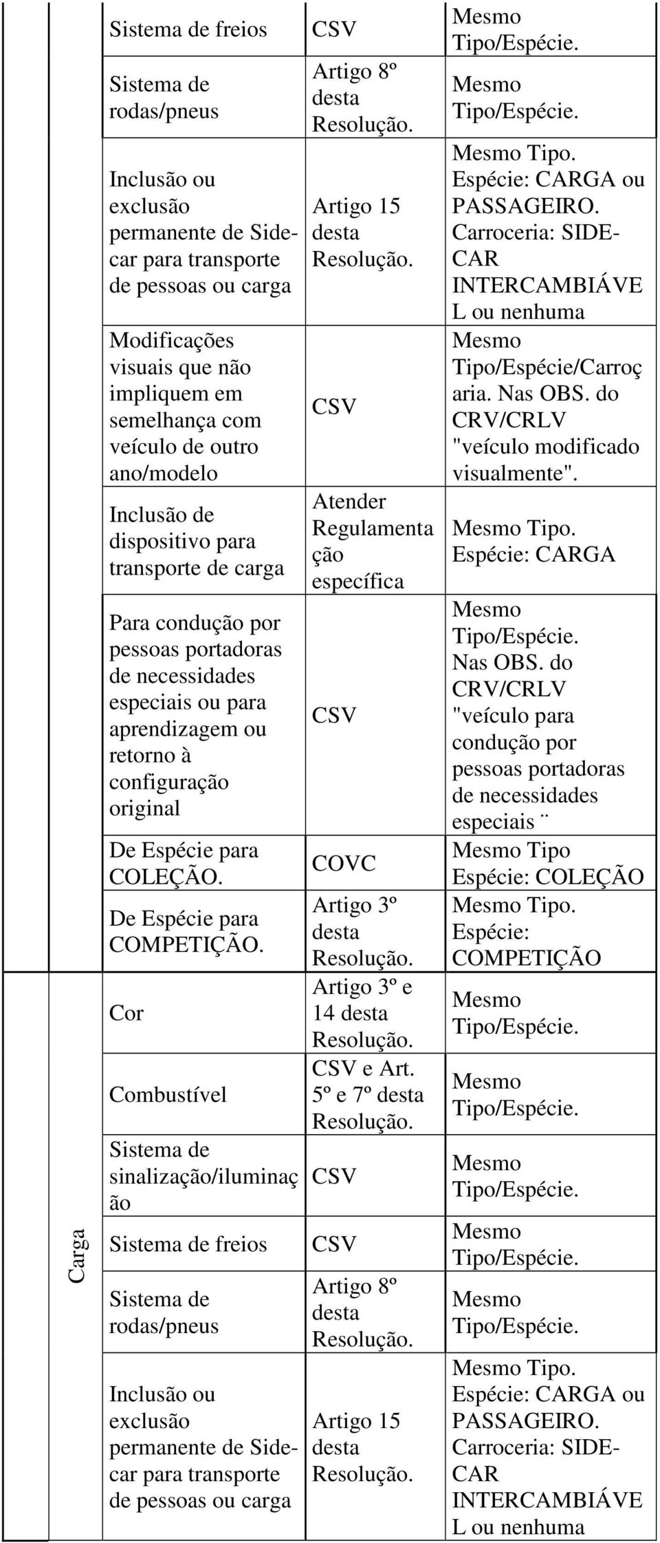 freios Inclus ou exclus permanente de Sidecar para transporte de pessoas ou carga Artigo 15 Atender ç específica e 14 e Art.