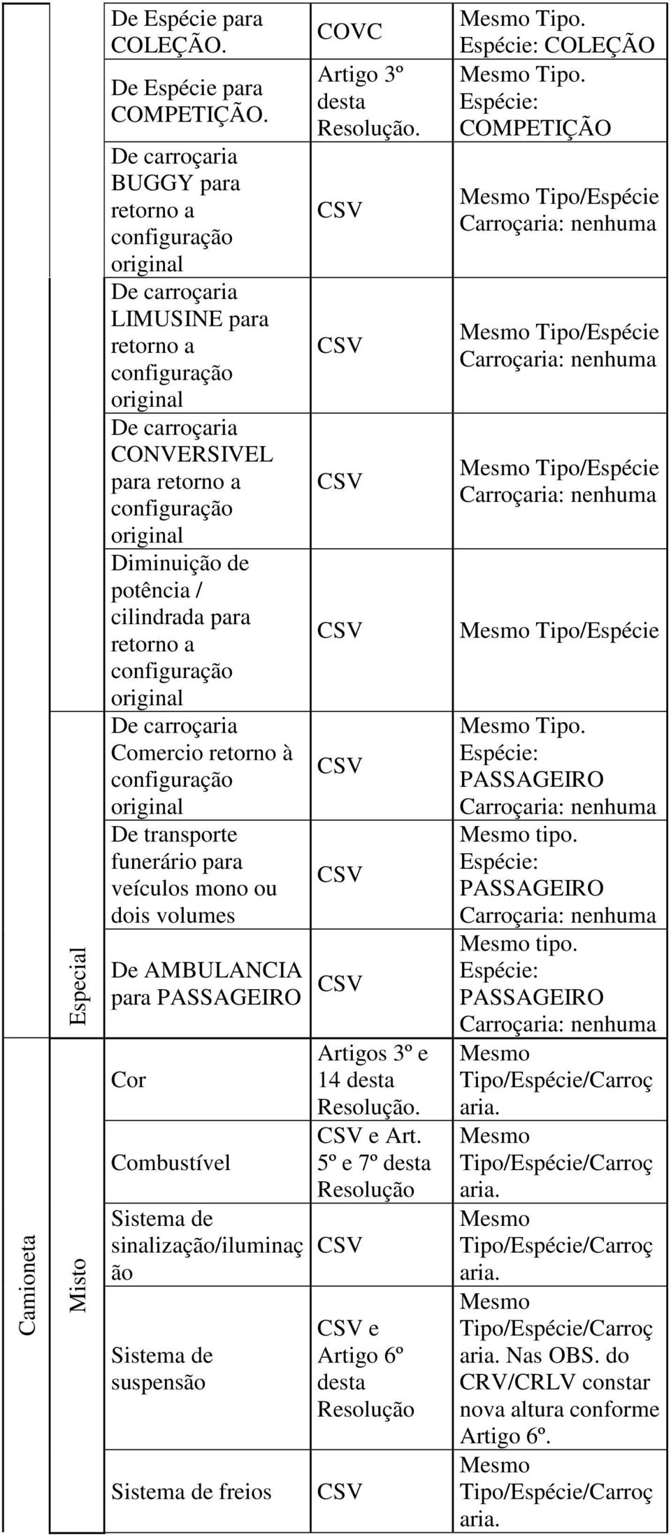 De Comercio De transporte funerário para veículos mono ou dois volumes De AMBULANCIA para PASSAGEIRO suspens freios 14 e Art.