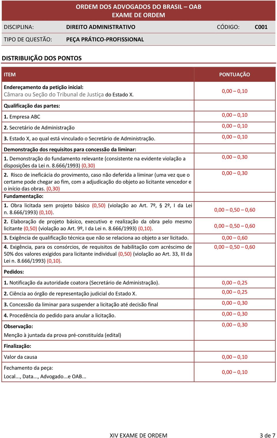 Demonstração do fundamento relevante (consistente na evidente violação a disposições da Lei n. 8.666/1993) (0,30) 2.