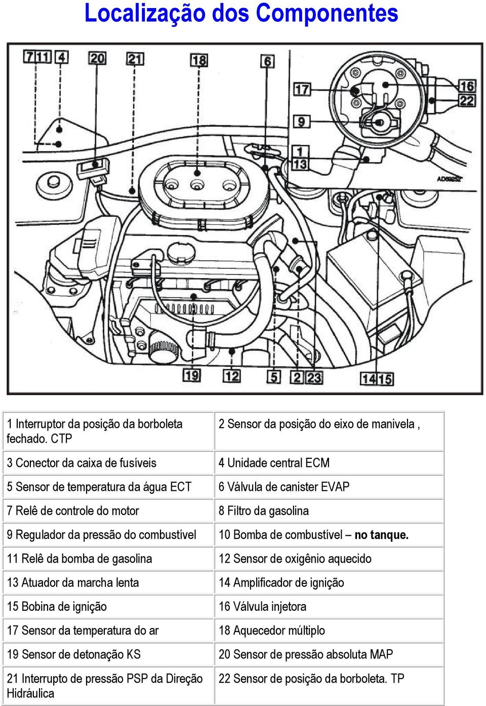 controle do motor 8 Filtro da gasolina 9 Regulador da pressão do combustível 10 Bomba de combustível no tanque.