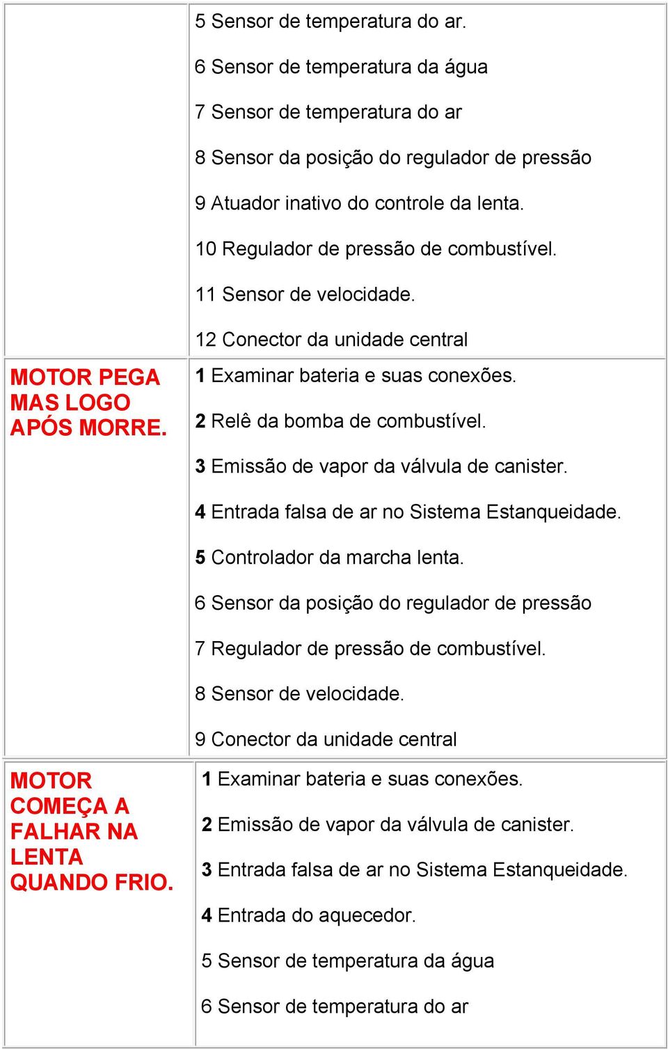 3 Emissão de vapor da válvula de canister. 4 Entrada falsa de ar no Sistema Estanqueidade. 5 Controlador da marcha lenta.