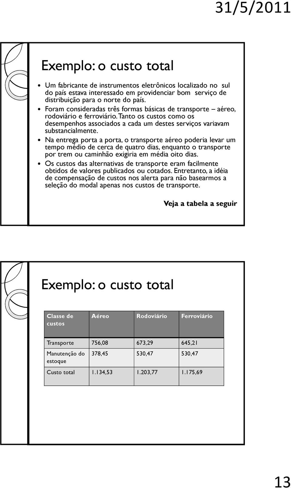 Na entrega porta a porta, o transporte aéreo poderia levar um tempo médio de cerca de quatro dias, enquanto o transporte por trem ou caminhão exigiria em média oito dias.