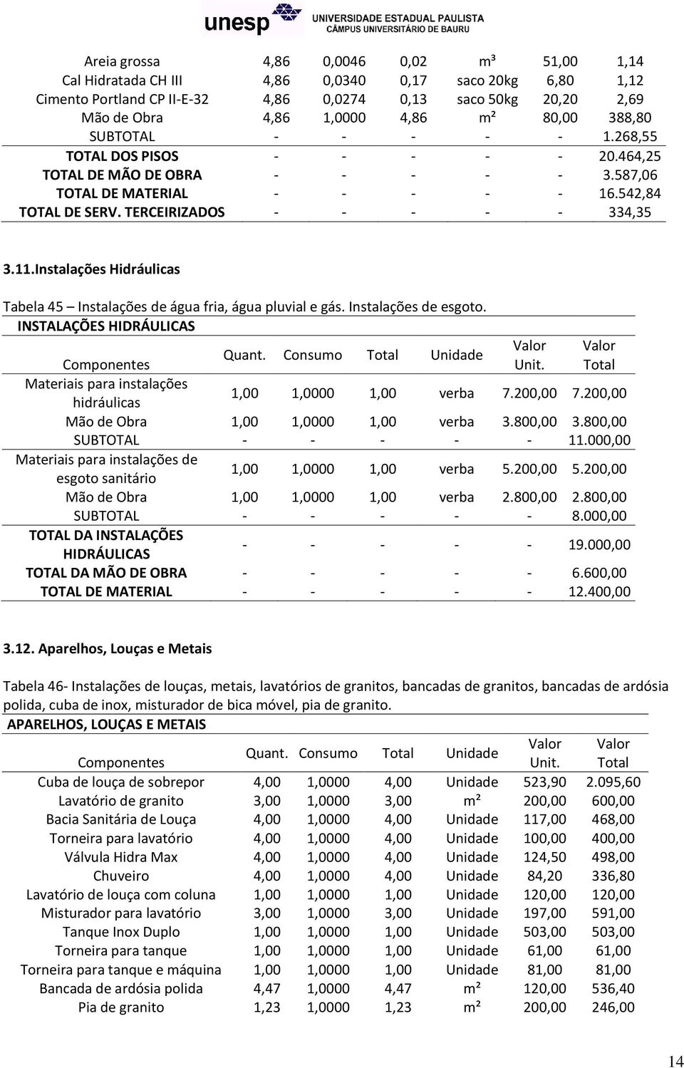 TERCEIRIZADOS - - - - - 334,35 3.11.Instalações Hidráulicas Tabela 45 Instalações de água fria, água pluvial e gás. Instalações de esgoto.