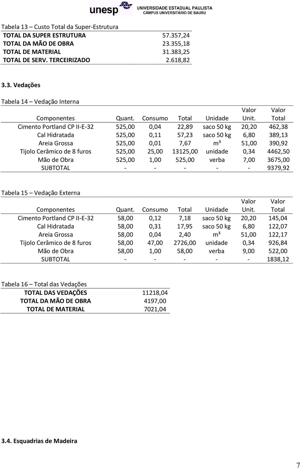 525,00 25,00 13125,00 unidade 0,34 4462,50 Mão de Obra 525,00 1,00 525,00 verba 7,00 3675,00 SUBTOTAL - - - - - 9379,92 Tabela 15 Vedação Externa Unit.