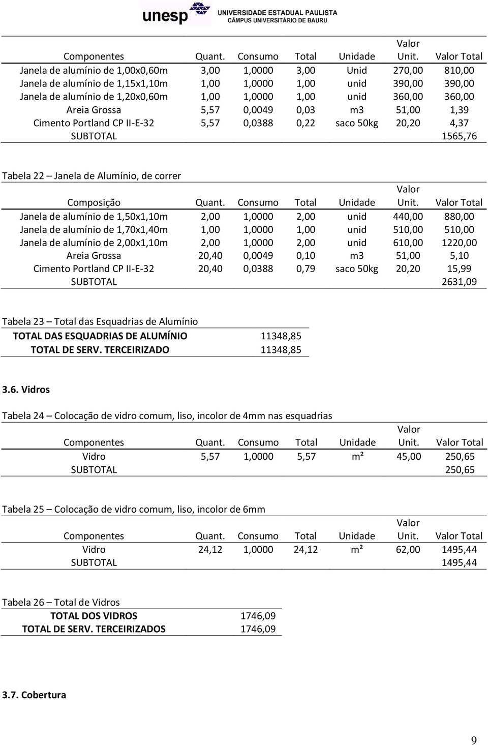 Consumo Unidade Unit.