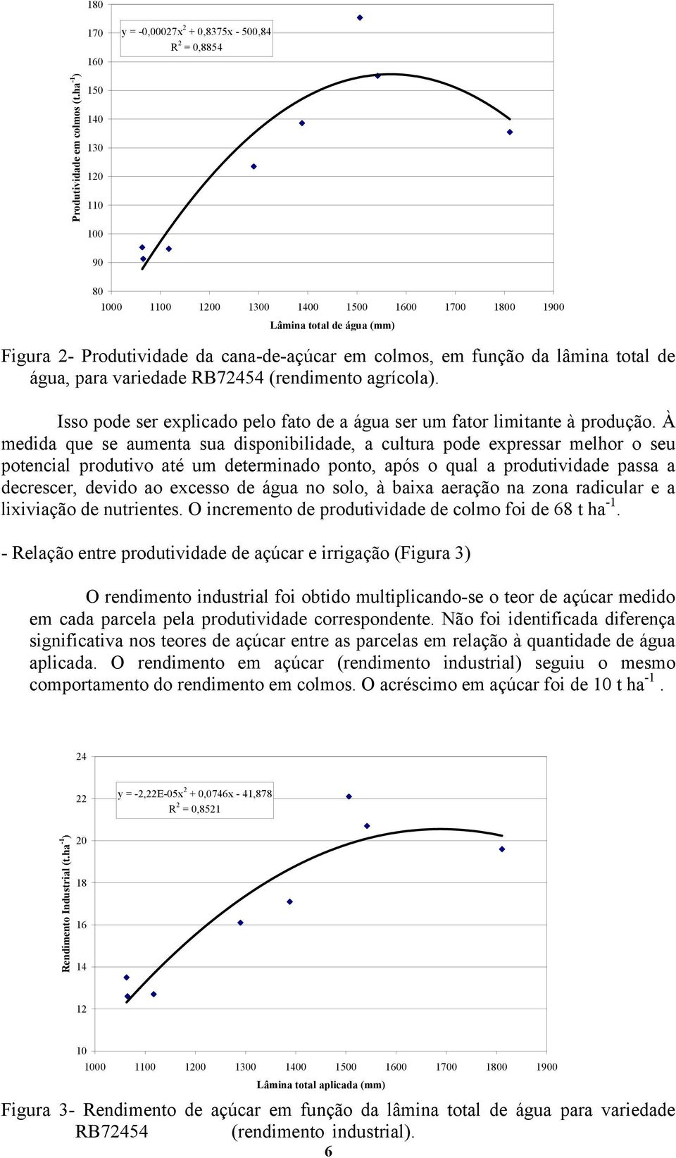 água, para variedade RB72454 (rendimento agrícola). Isso pode ser explicado pelo fato de a água ser um fator limitante à produção.