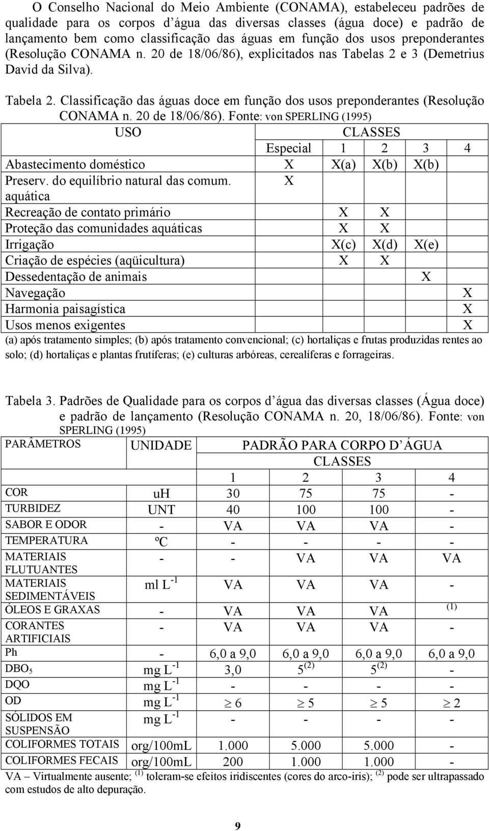 Classificação das águas doce em função dos usos preponderantes (Resolução CONAMA n. 20 de 18/06/86).