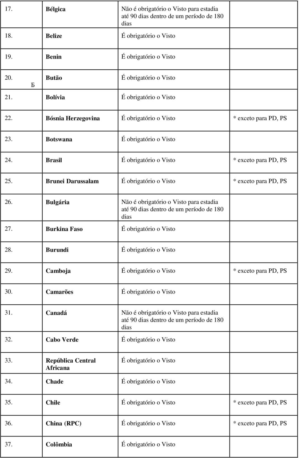 Bulgária Não é obrigatório o Visto para estadia 27. Burkina Faso 28. Burundi 29. Camboja * exceto para PD, PS 30. Camarões 31.