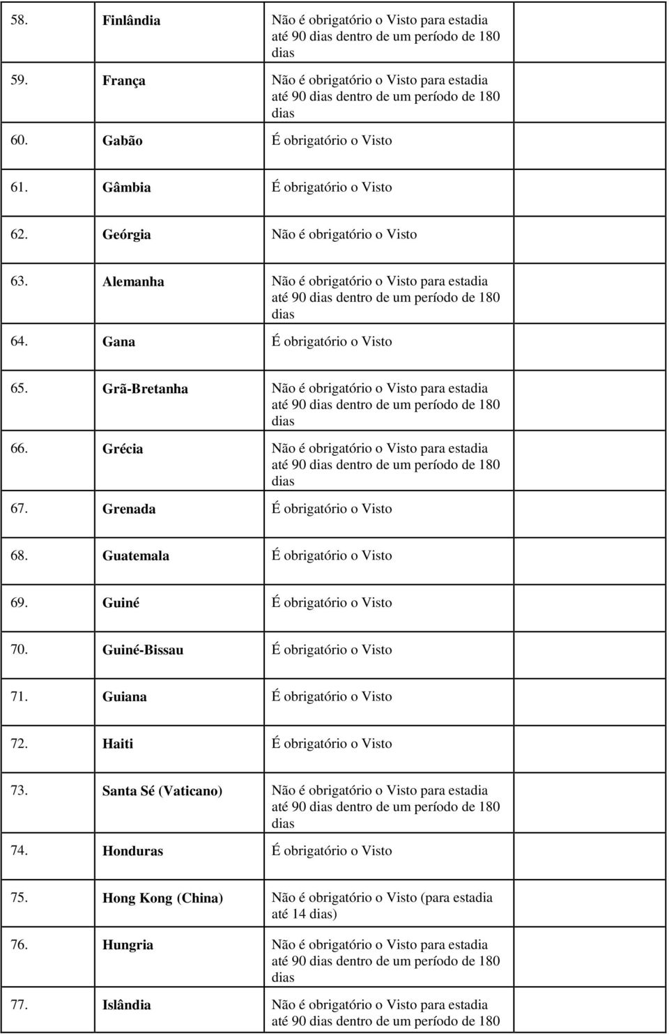 Grécia Não é obrigatório o Visto para estadia 67. Grenada 68. Guatemala 69. Guiné 70. Guiné-Bissau 71. Guiana 72. Haiti 73.