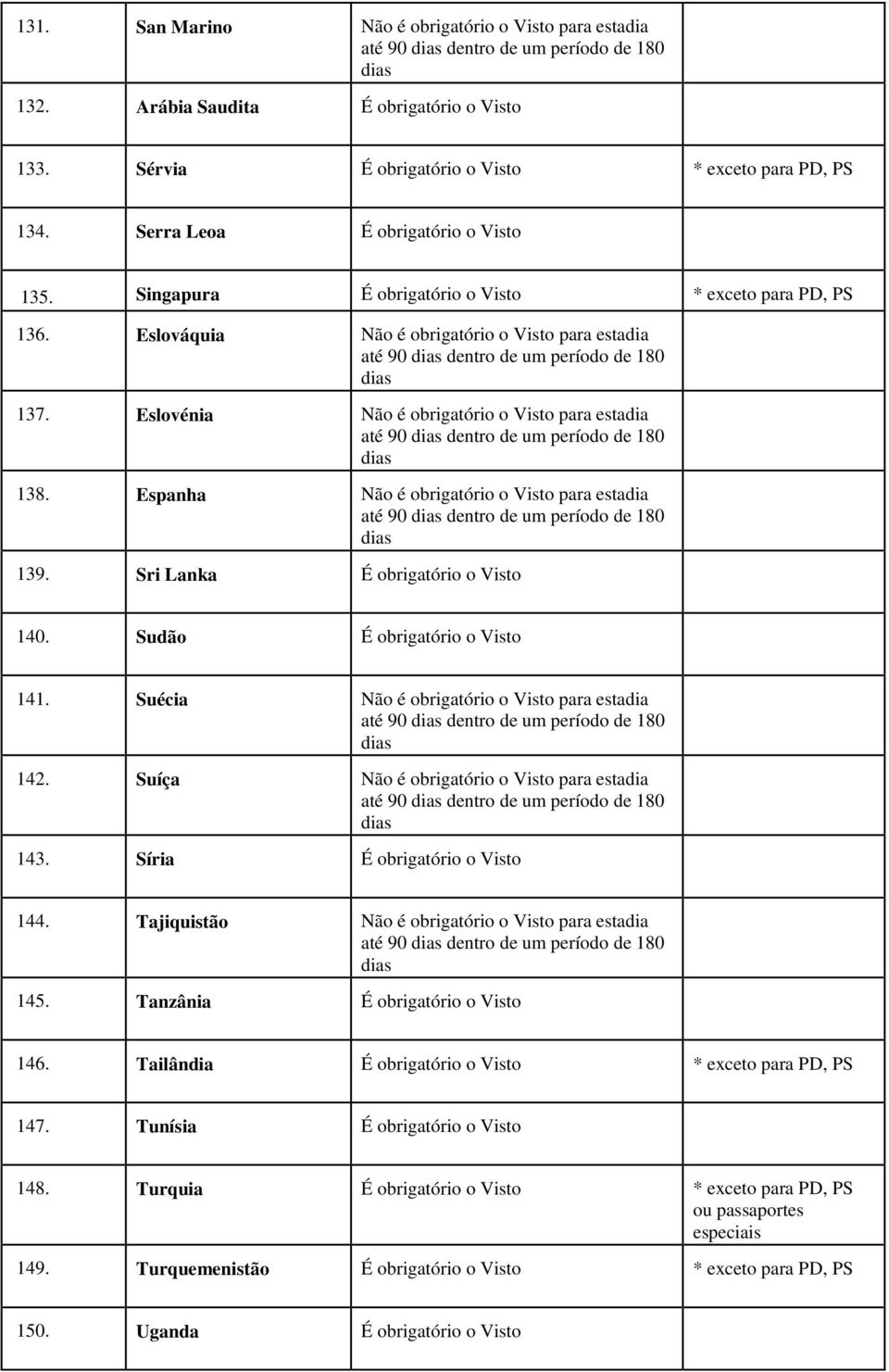 Sri Lanka 140. Sudão 141. Suécia Não é obrigatório o Visto para estadia 142. Suíça Não é obrigatório o Visto para estadia 143. Síria 144.