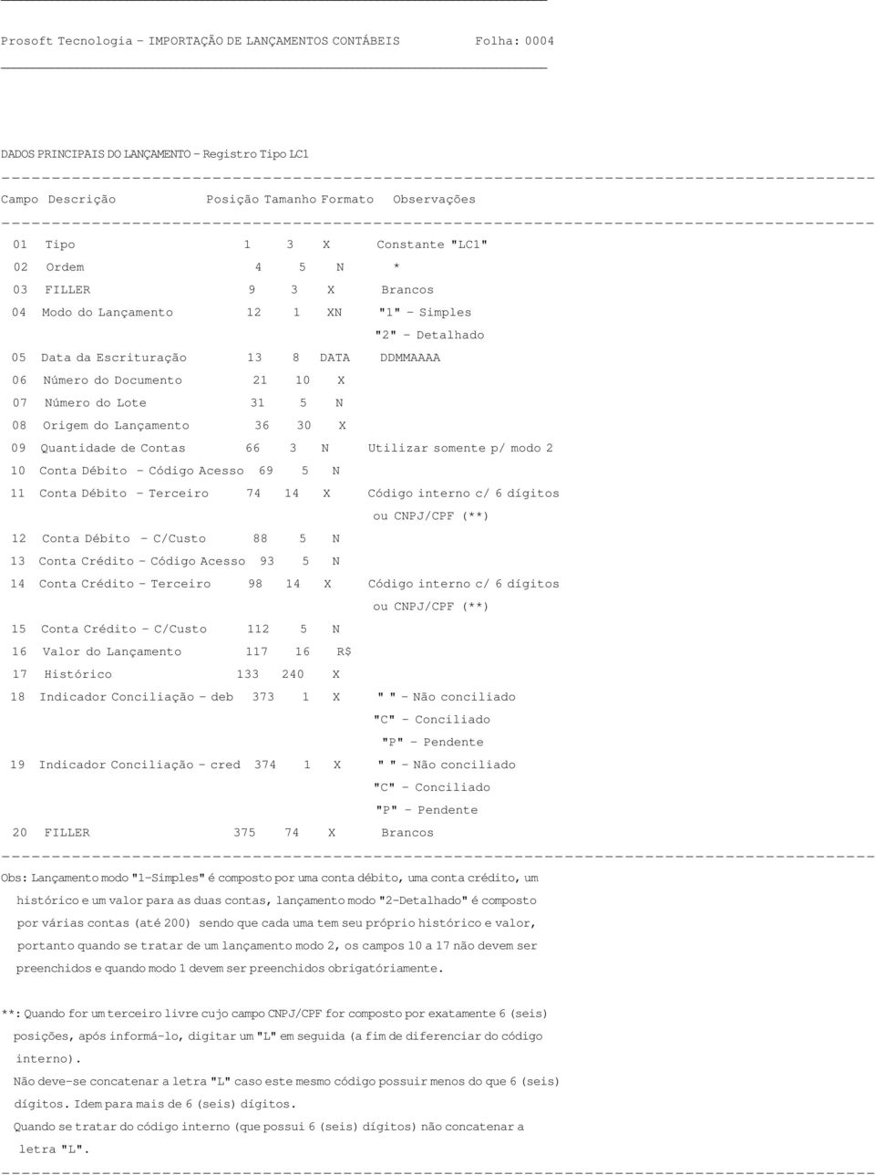 10 Conta Débito - Código Acesso 69 5 N 11 Conta Débito - Terceiro 74 14 X Código interno c/ 6 dígitos ou CNPJ/CPF (**) 12 Conta Débito - C/Custo 88 5 N 13 Conta Crédito - Código Acesso 93 5 N 14