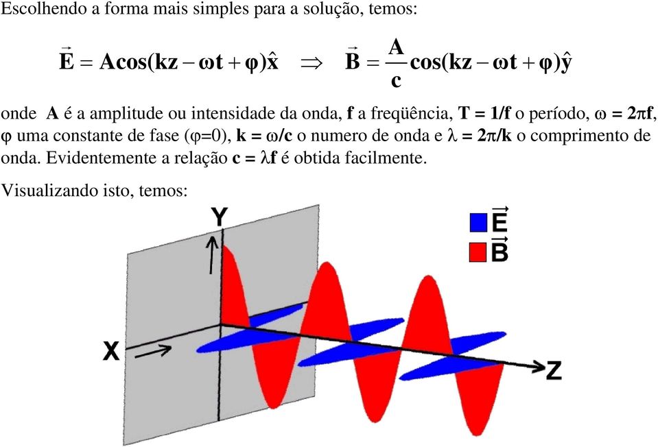 príodo, ω πf, ϕ uma onsan d fas (ϕ), k ω/ o numro d onda λ π/k o