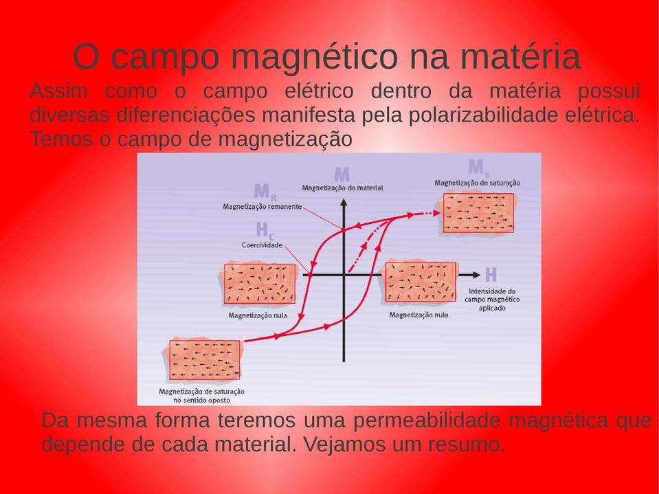 polarizabilidade elétrica.