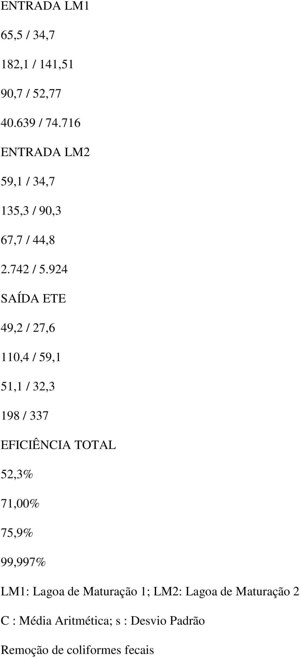 924 SAÍDA ETE 49,2 / 27,6 110,4 / 59,1 51,1 / 32,3 198 / 337 EFICIÊNCIA TOTAL 52,3%