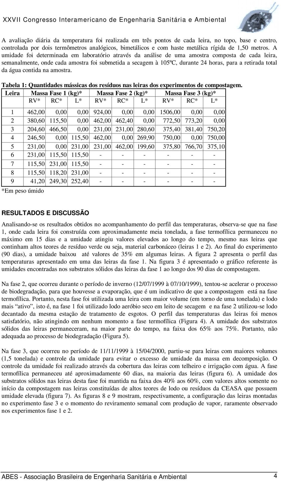 total da água contida na amostra. Tabela 1: Quantidades mássicas dos resíduos nas leiras dos experimentos de compostagem.