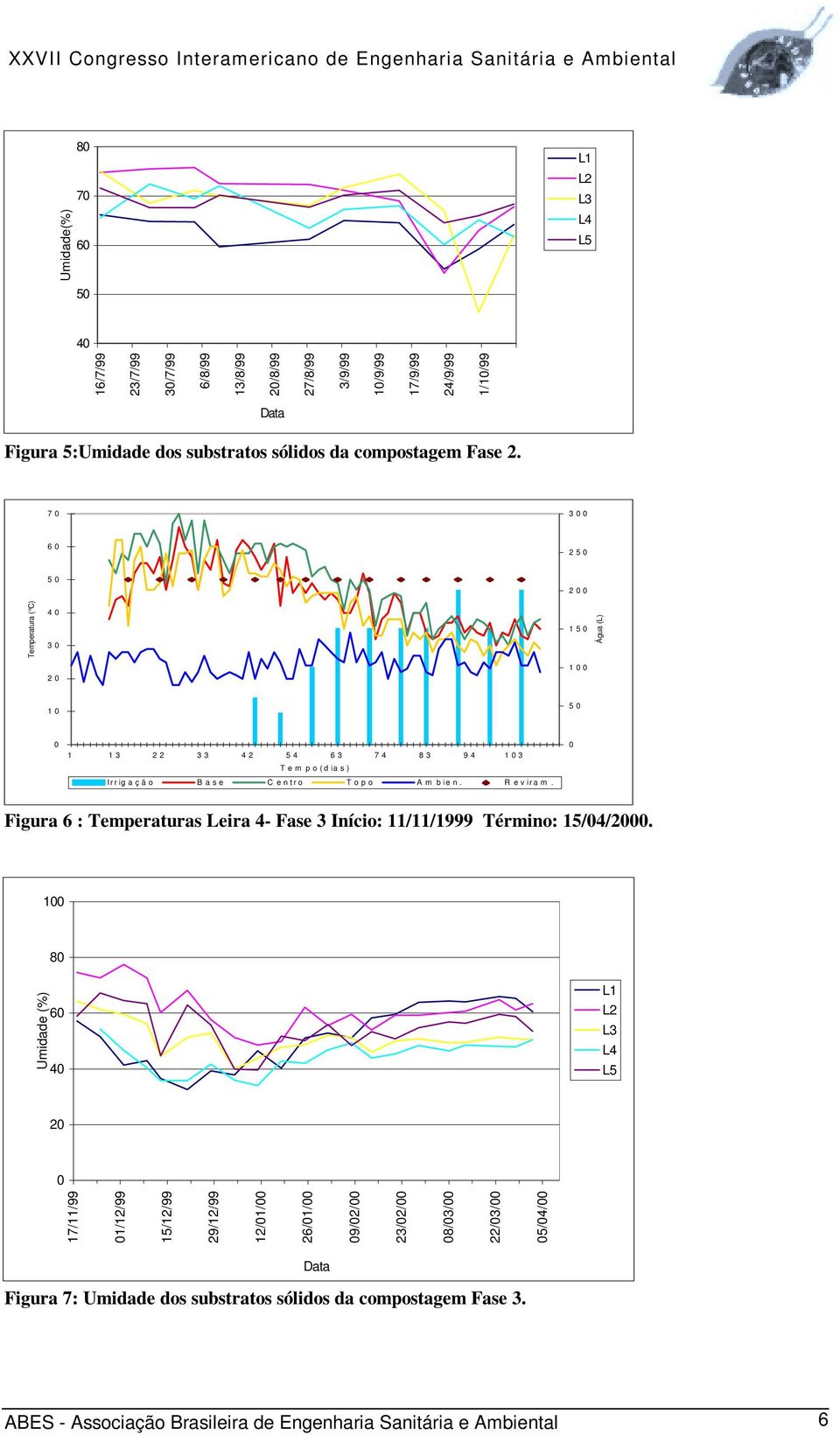 Figura 6 : Temperaturas Leira 4- Fase 3 Início: 11/11/1999 Término: 15/4/2.